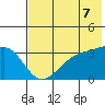 Kanaga Bay tide chart for Monday, June 7, 2021
