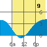 Kanaga Bay tide chart for Wednesday, June 9, 2021