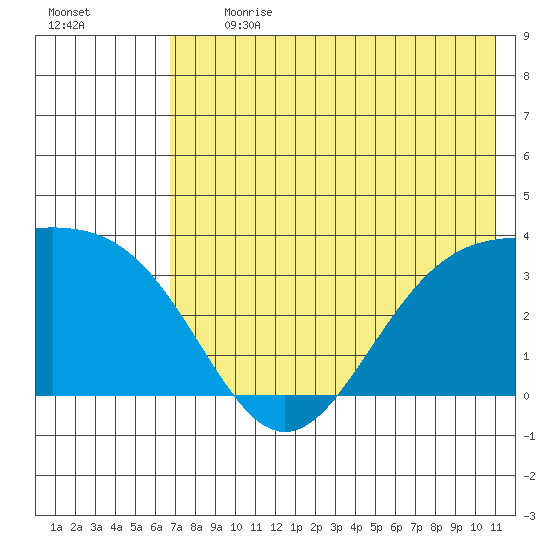Kanaga Bay tide chart for Monday, July 12, 2021