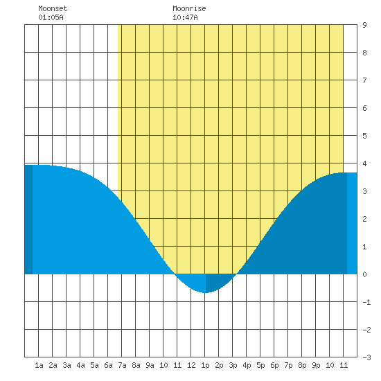 Kanaga Bay tide chart for Tuesday, July 13, 2021