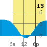 Kanaga Bay tide chart for Tuesday, July 13, 2021