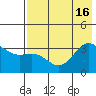 Kanaga Bay tide chart for Friday, July 16, 2021