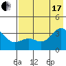 Kanaga Bay tide chart for Saturday, July 17, 2021