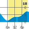 Kanaga Bay tide chart for Sunday, July 18, 2021
