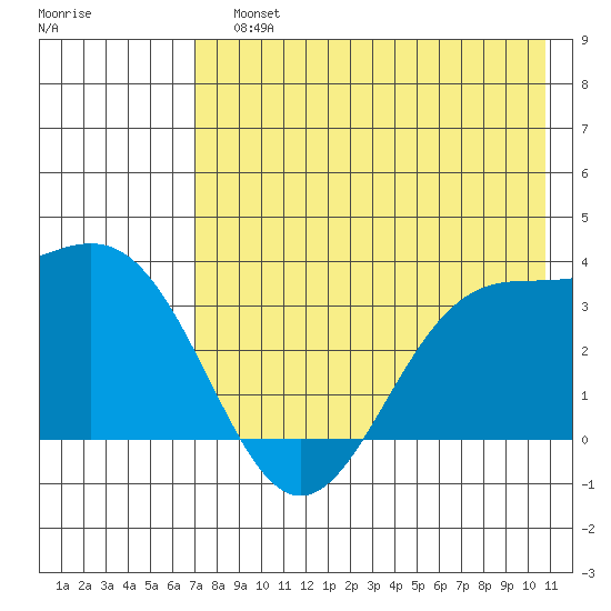 Kanaga Bay tide chart for Sunday, July 25, 2021