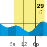 Kanaga Bay tide chart for Thursday, July 29, 2021