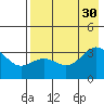 Kanaga Bay tide chart for Friday, July 30, 2021
