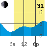 Kanaga Bay tide chart for Saturday, July 31, 2021