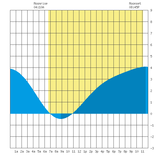 Kanaga Bay tide chart for Tuesday, July 6, 2021