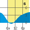 Kanaga Bay tide chart for Tuesday, July 6, 2021