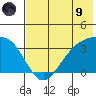 Kanaga Bay tide chart for Friday, July 9, 2021
