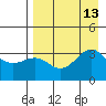 Kanaga Bay tide chart for Friday, August 13, 2021