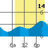 Kanaga Bay tide chart for Saturday, August 14, 2021