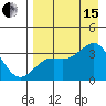 Kanaga Bay tide chart for Sunday, August 15, 2021