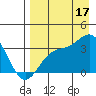 Kanaga Bay tide chart for Tuesday, August 17, 2021