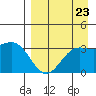 Kanaga Bay tide chart for Monday, August 23, 2021