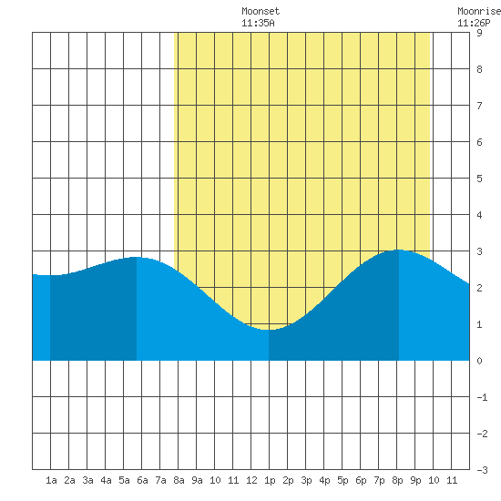 Kanaga Bay tide chart for Wednesday, August 25, 2021