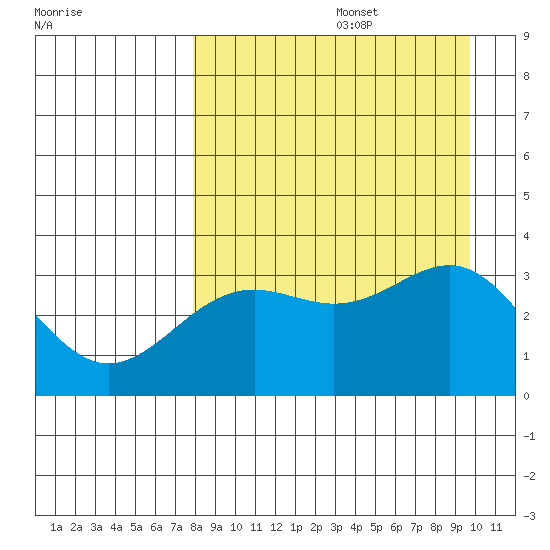 Kanaga Bay tide chart for Saturday, August 28, 2021