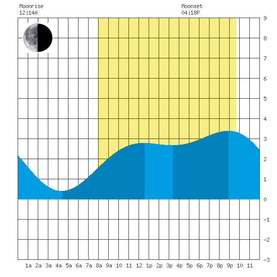 Kanaga Bay tide chart for Sunday, August 29, 2021