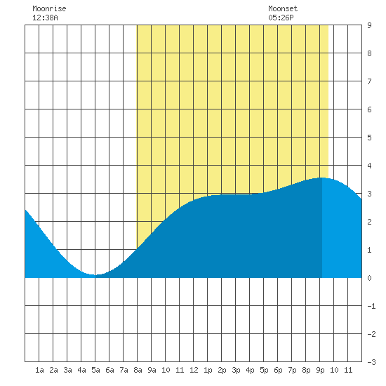 Kanaga Bay tide chart for Monday, August 30, 2021