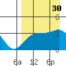 Kanaga Bay tide chart for Monday, August 30, 2021