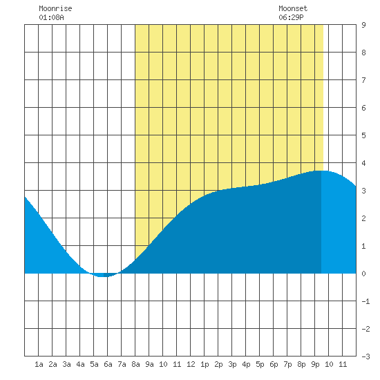 Kanaga Bay tide chart for Tuesday, August 31, 2021