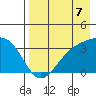 Kanaga Bay tide chart for Saturday, August 7, 2021