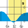 Kanaga Bay tide chart for Monday, August 9, 2021