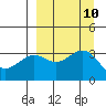 Kanaga Bay tide chart for Friday, September 10, 2021