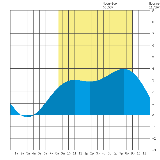 Kanaga Bay tide chart for Sunday, September 12, 2021