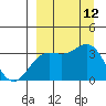 Kanaga Bay tide chart for Sunday, September 12, 2021