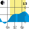 Kanaga Bay tide chart for Monday, September 13, 2021
