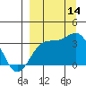Kanaga Bay tide chart for Tuesday, September 14, 2021