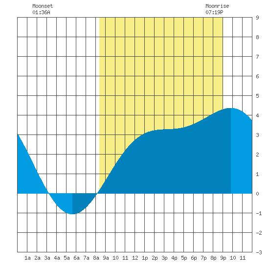Kanaga Bay tide chart for Wednesday, September 15, 2021