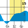 Kanaga Bay tide chart for Wednesday, September 15, 2021