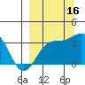Kanaga Bay tide chart for Thursday, September 16, 2021