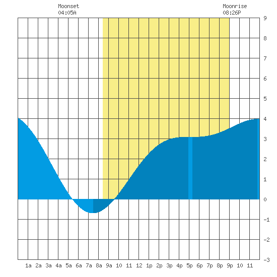 Kanaga Bay tide chart for Friday, September 17, 2021