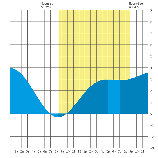 Kanaga Bay tide chart for Saturday, September 18, 2021