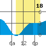 Kanaga Bay tide chart for Saturday, September 18, 2021