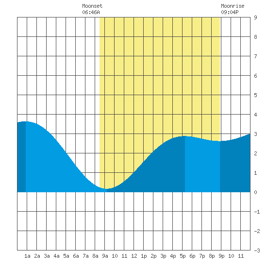 Kanaga Bay tide chart for Sunday, September 19, 2021