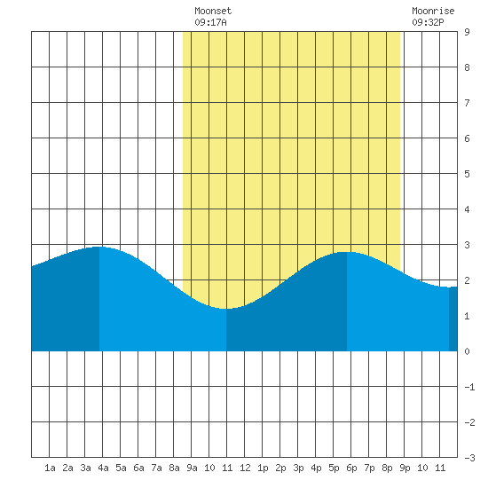 Kanaga Bay tide chart for Tuesday, September 21, 2021