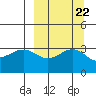 Kanaga Bay tide chart for Wednesday, September 22, 2021