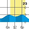 Kanaga Bay tide chart for Thursday, September 23, 2021