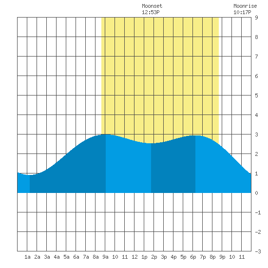 Kanaga Bay tide chart for Friday, September 24, 2021