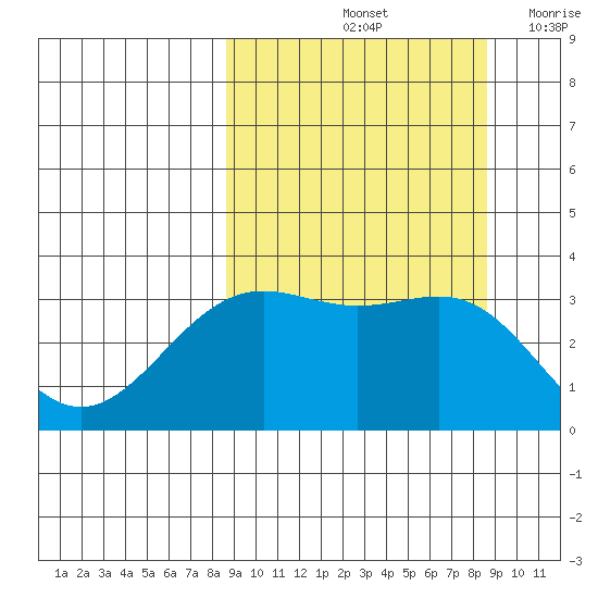 Kanaga Bay tide chart for Saturday, September 25, 2021