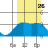 Kanaga Bay tide chart for Sunday, September 26, 2021