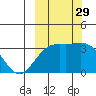 Kanaga Bay tide chart for Wednesday, September 29, 2021