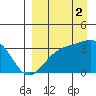 Kanaga Bay tide chart for Thursday, September 2, 2021