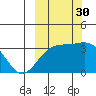 Kanaga Bay tide chart for Thursday, September 30, 2021