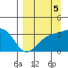 Kanaga Bay tide chart for Sunday, September 5, 2021